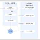 해드리오 행정사사무소 이미지