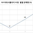 파워PC방 이미지
