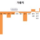 서울, 대구에서 부정선거 가능성에 대한 글.. 이미지