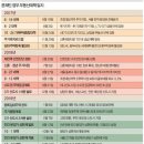 신의부분정비 이미지