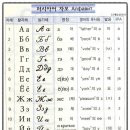 알파벳 Daum카페