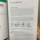 그림으로 배우는 자바 프로그래밍 입문!