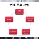크린조아 - 양천구 신월로 224-7 | 크린조아