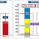 화신노블레스6차 주변 이미지