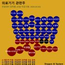 메타메딕스 이미지