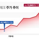 연일테크 이미지