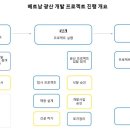 (주)하나환경개발 이미지