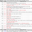 4월 22일 특징주 상한가 및 급등종목 / 시간외 단일가 상위 종목