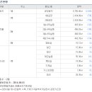 반석기업주식회사 - 연천군 평화로 349 | 반석기업주식회사