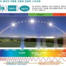 신용조명