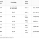 청년행복주택(안양행복주택) 이미지