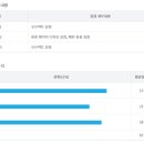 신영진컴퓨터학원 네이버블로그