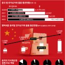 평택세관 이미지