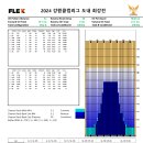 2024 스포츠클럽 리그제 도내최강전 레인패턴 이미지