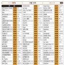 영빈노래연습장 네이버블로그