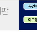 어린이야구연습장 옆 - 2076 | 어린이야구연습장 옆