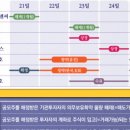 2022-03-0001 - 화성시 만세구 | 2022-03-0001