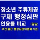 민원119 행정사사무소 이미지