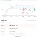 래미안 서초에스티지(아)경로당 | 독수리 5형제 시세 / 서초구 갭 11억 아파트 찾기 / 서초그랑자이/ 래미안 리더스원/ 래미안서초에스티지 )