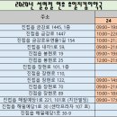 백세비타민약국 이미지