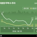 [집잇슈]'공포' 벗어난 분양 시장, 이제 봄바람?…"글쎄" 이미지