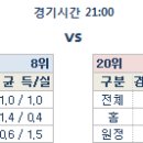 3~4일 리그앙 분석 프리뷰 이미지