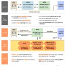 병무청 앞 이미지