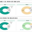 개인 이미지