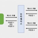 인터페이스 이미지