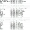 글래드호텔앤리조트(주) 글래드 여의도 이미지