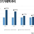 다나와전자 이미지