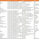 과실 및 그 외 채소 절임식품 제조업 이미지