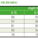 (주)한국환경기술 이미지