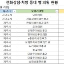 신제주이비인후과의원 이미지