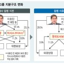 서한관광개발 이미지