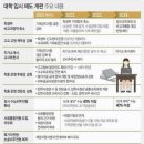 키움입시어학원 이미지