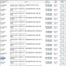 율하 e-편한세상2차아파트 이미지