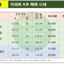 부천사랑부동산공인중개사사무소 이미지