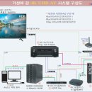 운영자가 추천하는 '가성비 갑'-"4K UHD AV시스템" 이미지