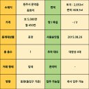 문막공인중개사사무소 이미지