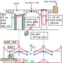 Re:FCM공법에 대하여 기술하시오 [가필해도 될런지요?] 이미지