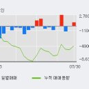 대양중기 이미지