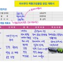 꿈샘책통클럽 이미지