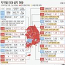 3058 이미지