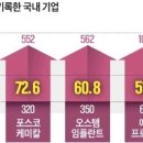 케이에이치리테일