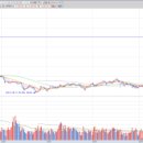 피제이엠 태양광발전소 | 26-14주차 주간시황정리