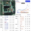 서원아파트 이미지