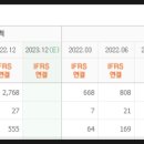 화서(상주방향)주유소 이미지