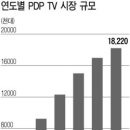보보스디스플레이 이미지
