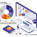 벨류나무